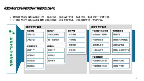 智能工廠技術(shù)架構(gòu)全景 系統(tǒng)、數(shù)據(jù)、應(yīng)用架構(gòu)與集成服務(wù)解析