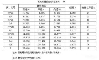 金屬切削與螺紋加工手冊(cè) 核心技術(shù)要點(diǎn)與實(shí)用服務(wù)指南