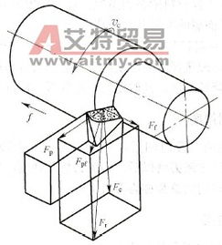 金屬切削加工服務(wù) 深入解析金屬的切削過(guò)程與技術(shù)應(yīng)用